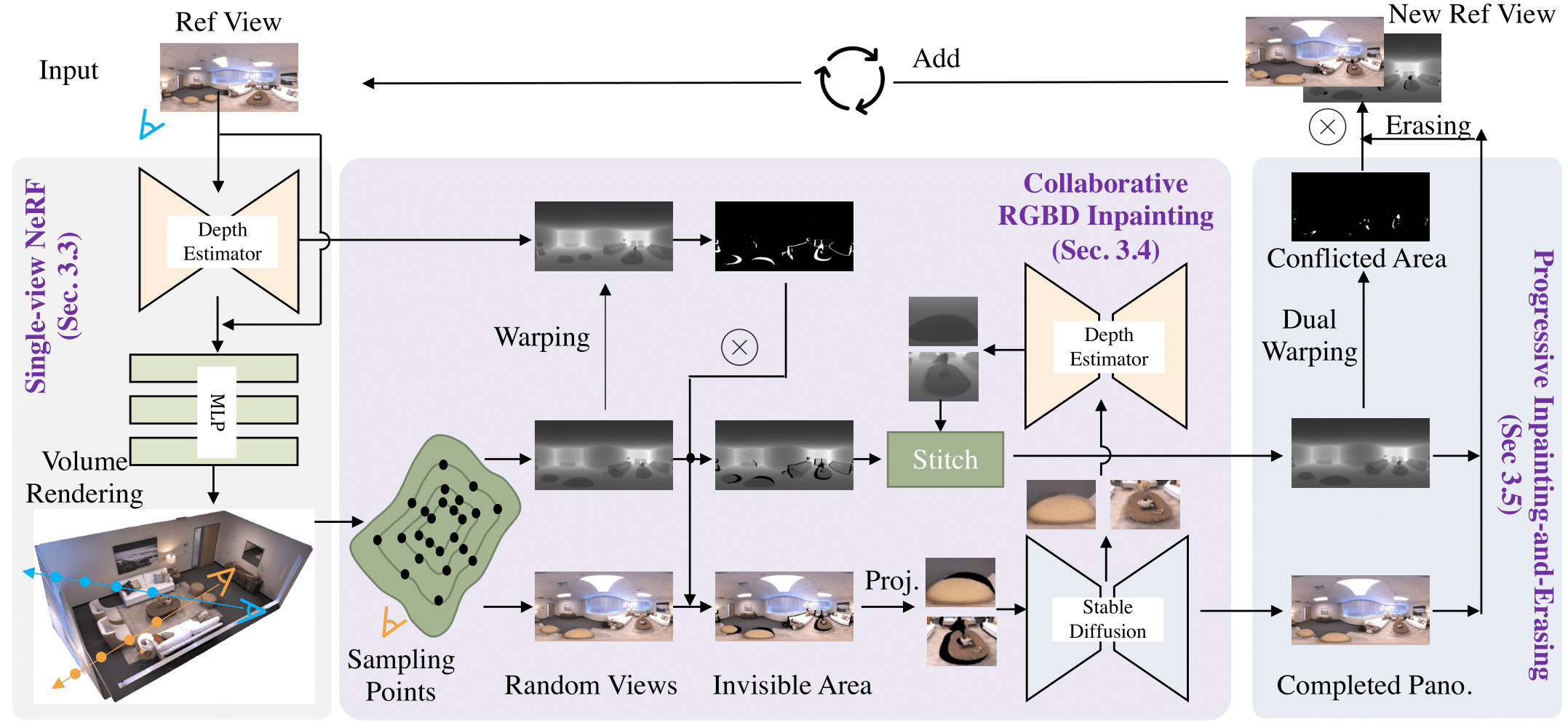 scales